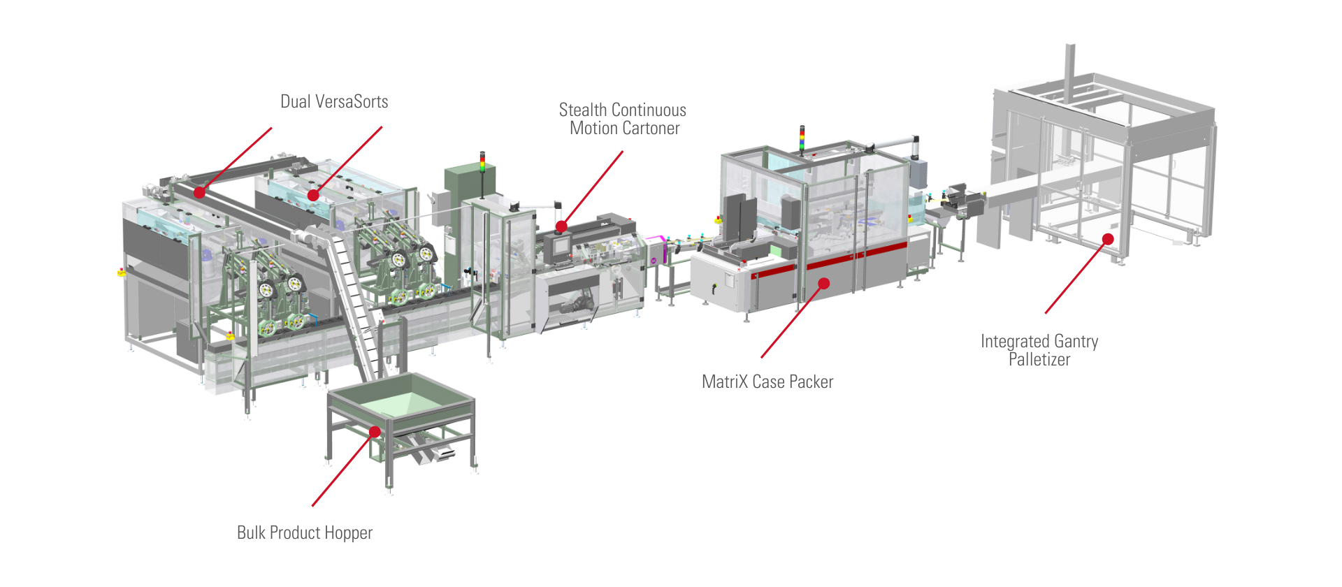 Ammunition Packaging MGS